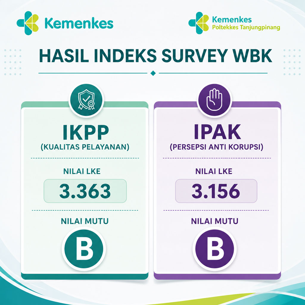 Index Survey